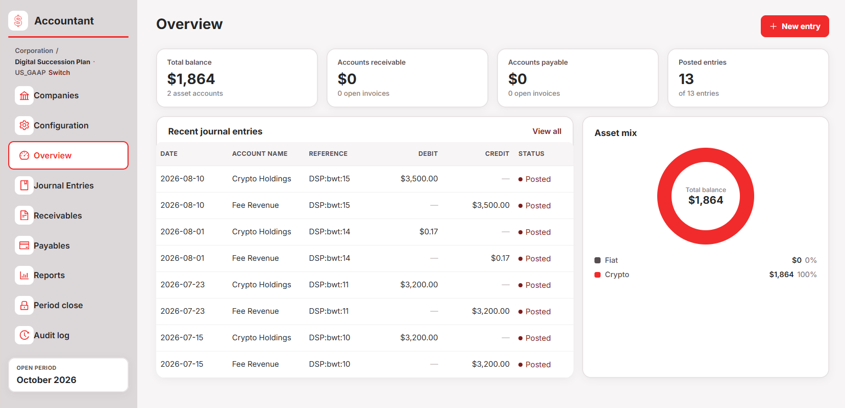 Financial overview in DAP